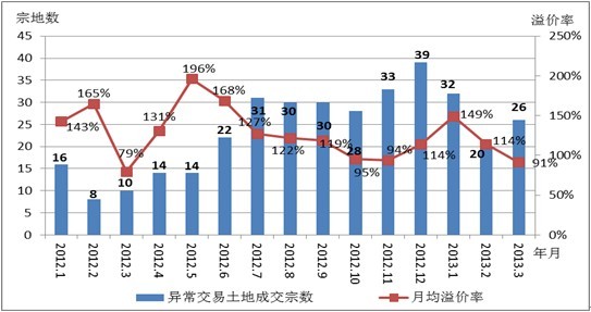 广陵区沙头人口统计数字_数字1图片