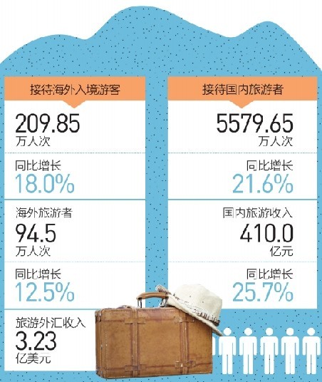 云南旅游收入在省内gdp_2019年中国云南旅游行业发展现状分析,云南旅游收入主要来源为国内旅游(2)