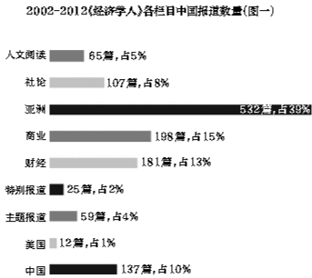 关于GDP的经济学论述题_关于经济学的图片大全(2)