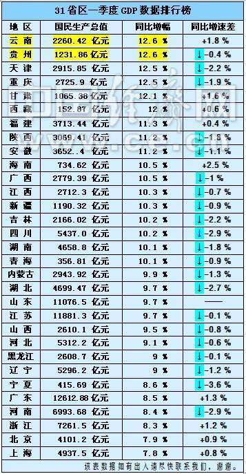 经济总量排序 含台湾_台湾经济总量图片