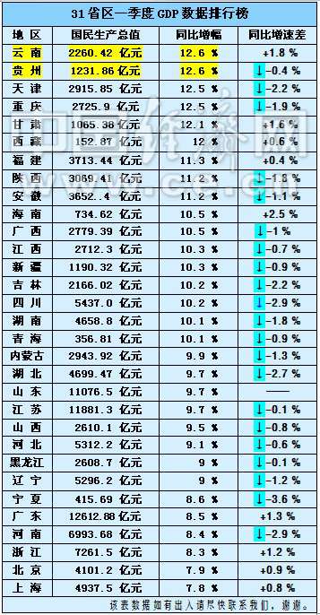 一季度甘肃gdp_甘肃地图