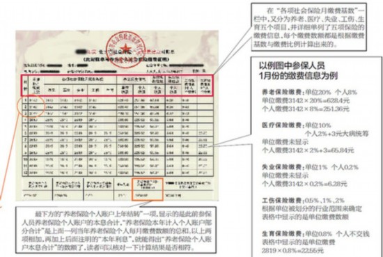 社保对账单,您读得懂吗? 社保中心负责人来教