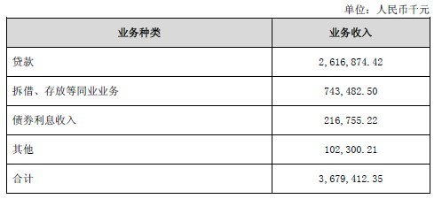 借贷宝_主营业务收入借贷