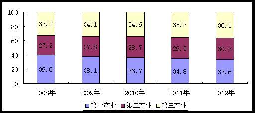 新增失业人口_失业图片