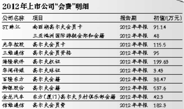 全国高尔夫会籍人口_全国378家高尔夫球场营业 核心人口约39万(2)