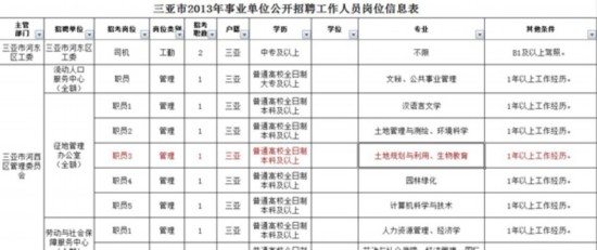 三亚疑现萝卜招聘:征地办公室招生物教育专业