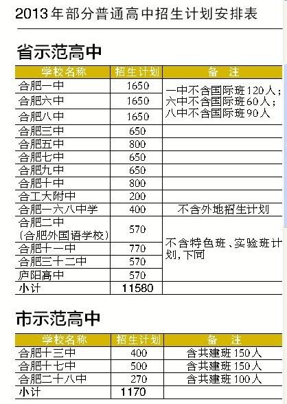 合肥中考首次网上填报志愿 一、六、八中联招