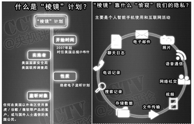 棱镜计划