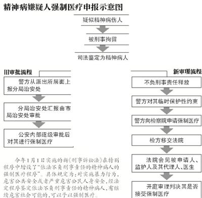 两精神病患者持刀伤人 法庭裁定强制治疗