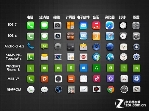 看看谁更美观 对比ios7/miui/锤子"图标"【5】