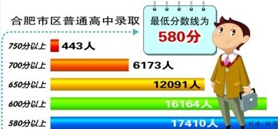 合肥新生人口统计_合肥人口热力图