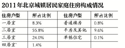 有多少户人口_中国平均每个家庭户人口仅2.62人:“单人户”大幅增长