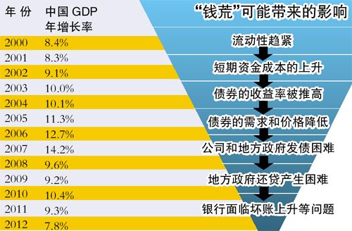 gdp一个月_怀孕一个月b超图片(2)