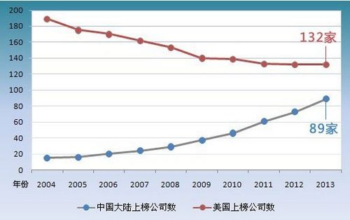 中企“世界500强”上榜数量十连增四大行最赚钱