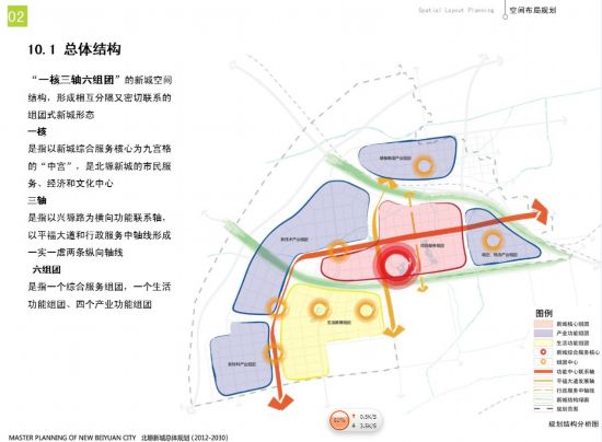 关中天水经济区_关中 天水经济区(3)