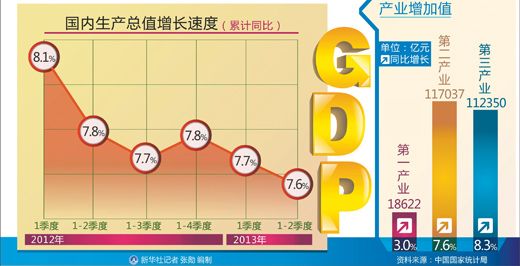 黑龙江 上半年 gdp_黑龙江上源鄂嫩河(2)