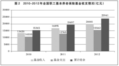 中国体制人口大调查_论中国司法制度体制