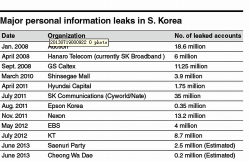 韩国总人口_从韩国酒业看中国 中韩酒业对比(2)