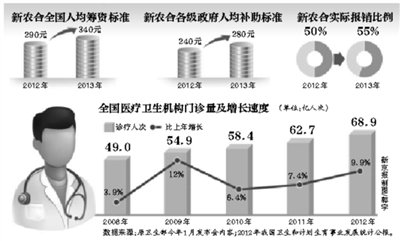 国办发布医改要点：年内试点跨省医保即时报销