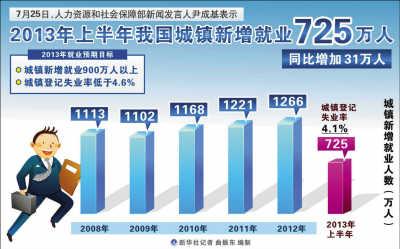 调高人口数量_调高亮度才能看见的图(2)