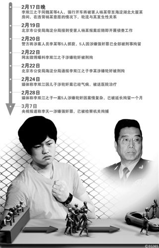 李天一涉嫌强奸案来龙去脉及李天一成长揭秘