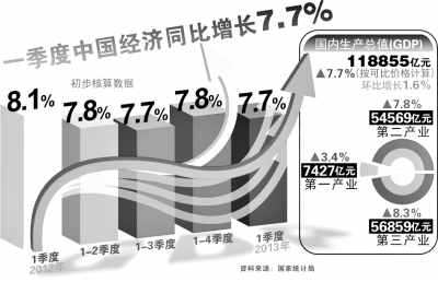 snagdp_未来中国将按新版SNA要求修订GDP核算(图)