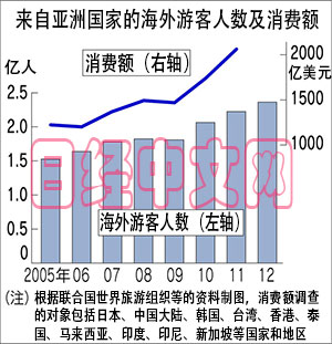 日本人口减少的原因_试题报错 无忧题库(3)