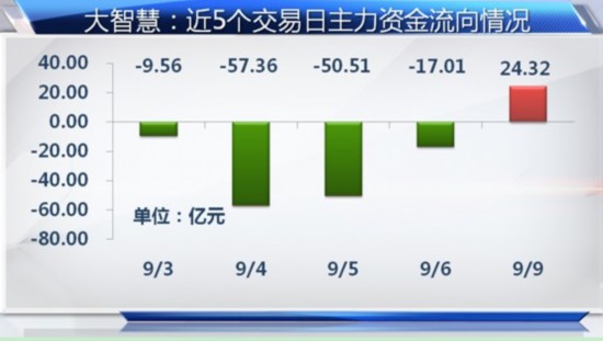 国控广西流向查询