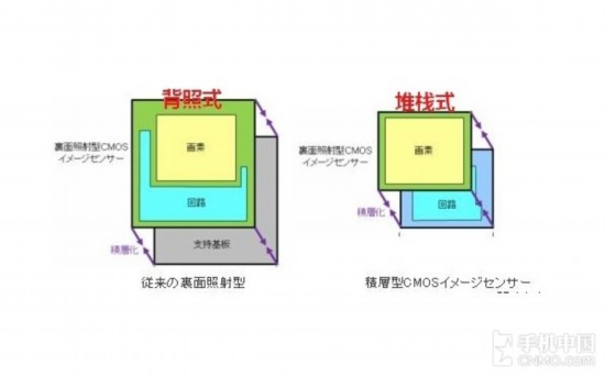 独占G镜头影像旗舰 索尼Xperia Z1评测