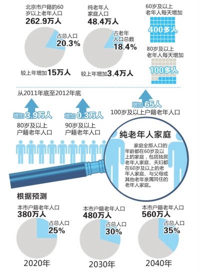 每年年北京人口普查_2020年人口普查图片(2)