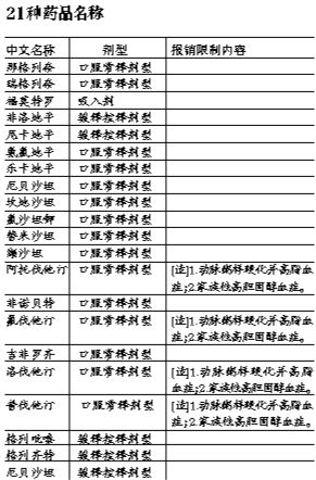 城市常住人口医疗保险_天津市医疗保险参保人员在外地看病怎么报销(3)