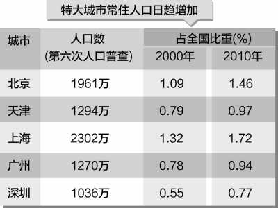 人口调控方案_张洪泉 法定婚龄降至18岁 生孩子的难道就会多吗(2)