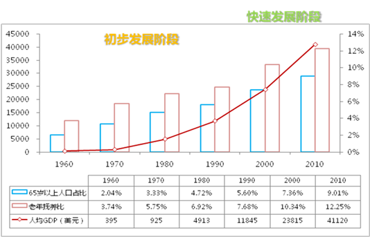 老年人口市场的要求状况_老年微信头像