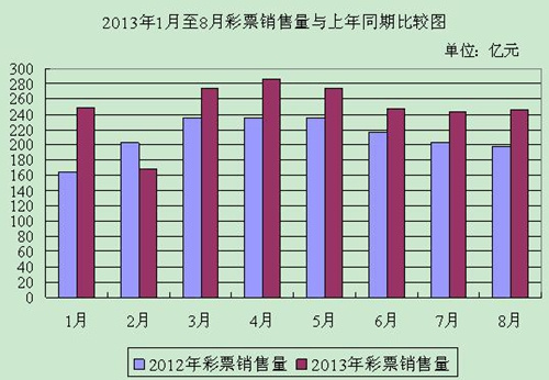 2o18年年底全国各省经济总量_中国各省地图(3)