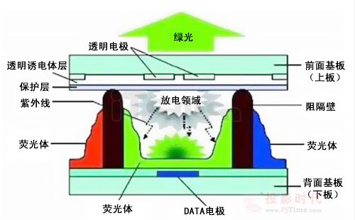 电视机显示什么原理_电视机卡通图片(3)