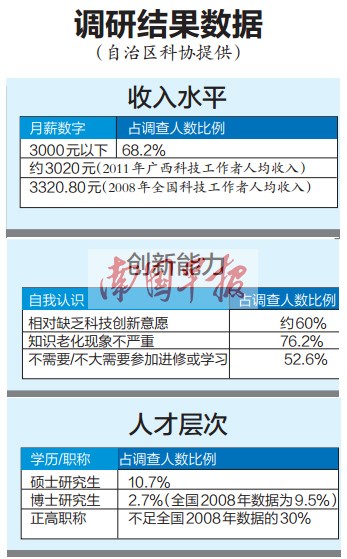 科技发展的好处