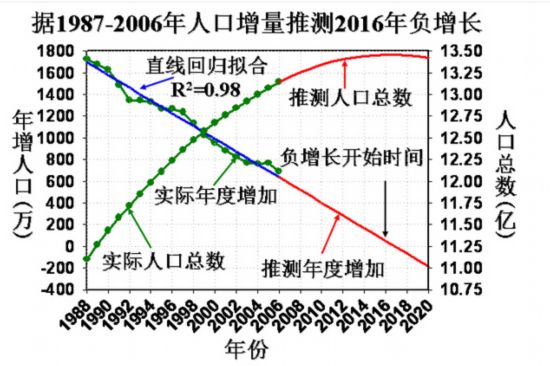 淄博市人口数_淄博常住人口453.06万人(2)