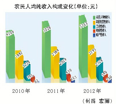 陕西经济总量全国排名_陕西小吃排名(2)