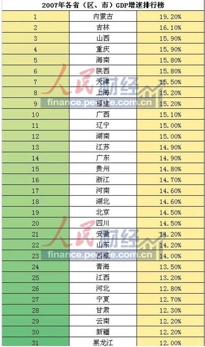 河北内蒙古GDP对比_内蒙古大草原图片