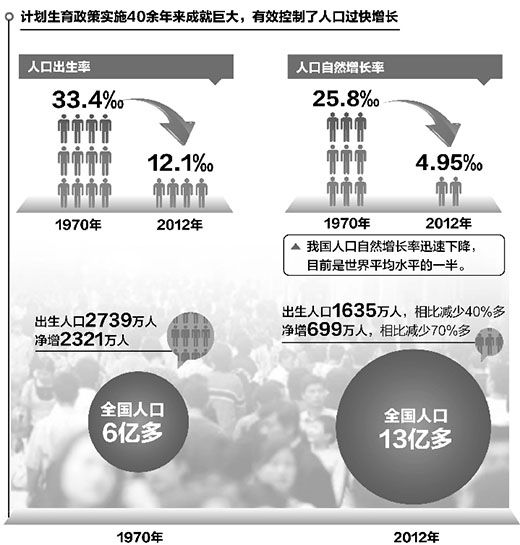 大连人口与计划生育_中华人民共和国人口与计划生育法图片(3)