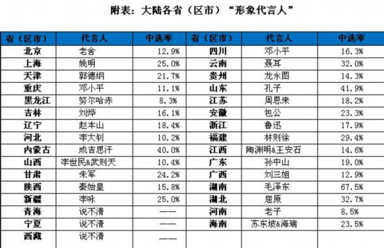 四川县城人口排名_广东第一县 人口在全国县城排名第一(3)