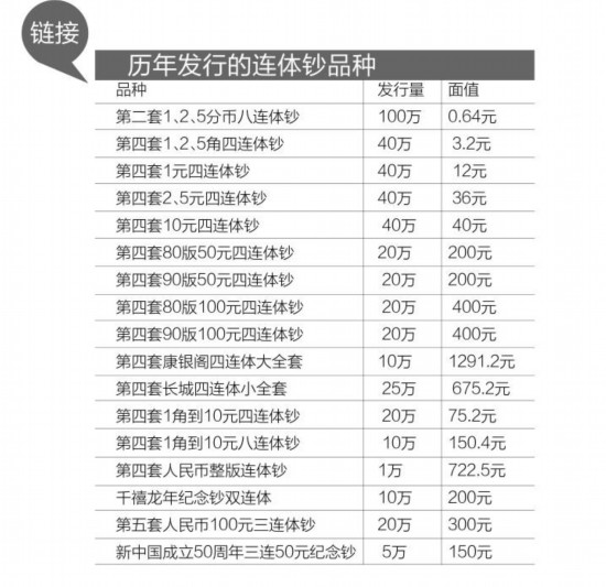 藏家心得"收藏整版连体钞稳赚不亏 集币爱好者游先生从事收藏