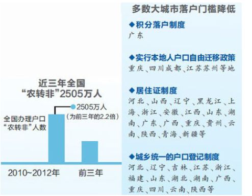 公安部人口户籍网_公安部要求加快城镇化 重点研究4类人群落户