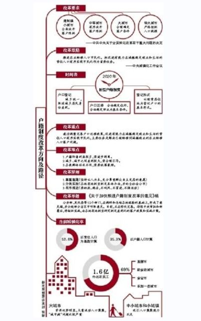 十八大人口政策解读_...教授做客人民网解读十八大报告(3)