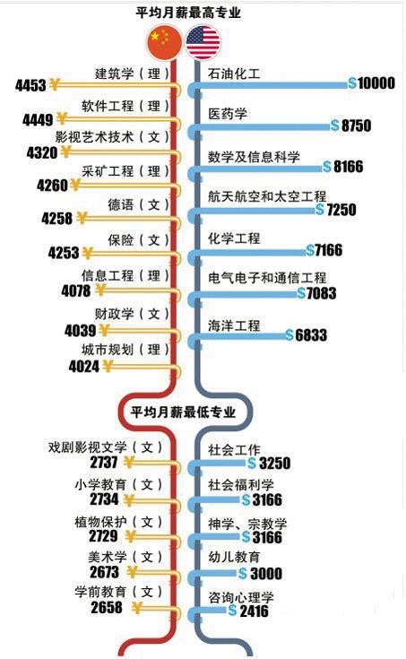 2019个单位工资排行榜_2019软件百强企业榜单公布 业务收入合计12374亿元