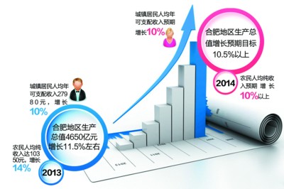 合肥各区gdp_美媒 2013年中国35城市占一半GDP 区域发展存在巨大差异