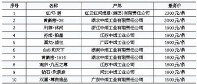 政府机关禁烟令被称史上最严 高价烟生意冷清