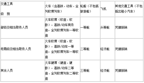 點擊進入下一頁