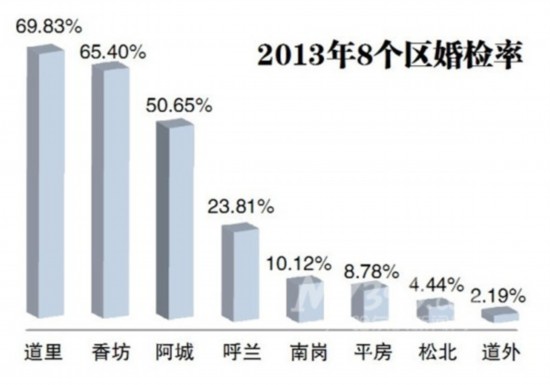 婚检gdp(2)