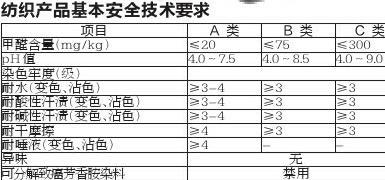 内衣市场调查表_市场调查表